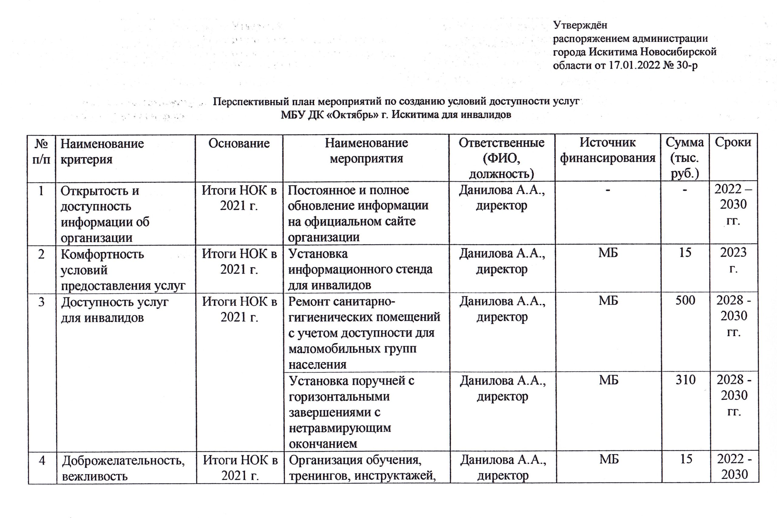 План на год в доме культуры на 2022 год